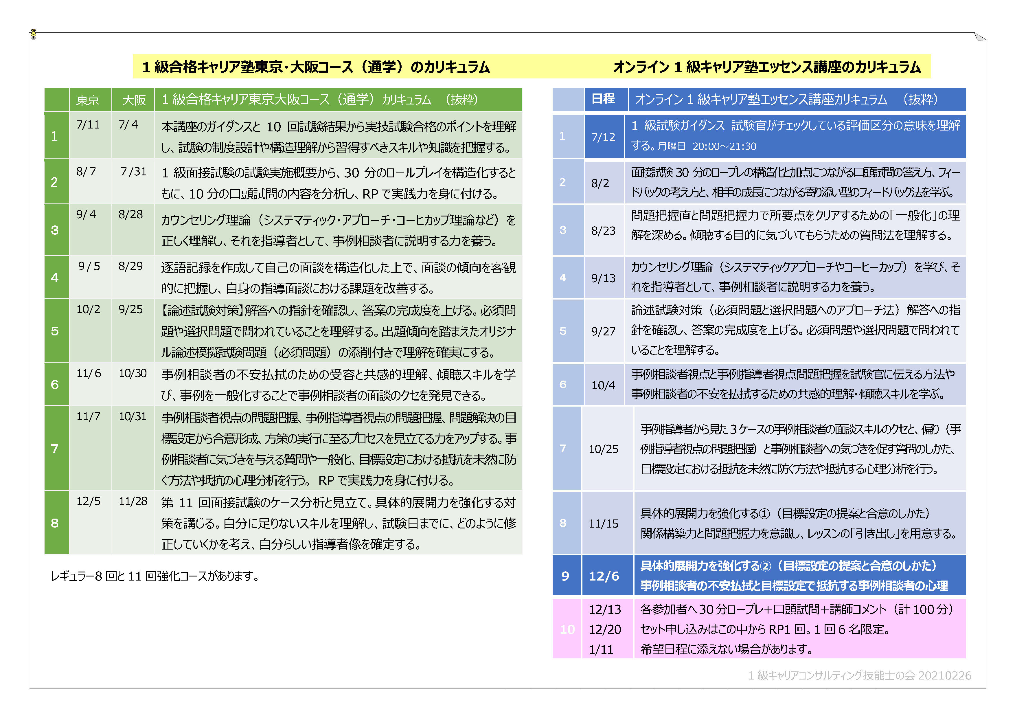 1級合格キャリア塾（通学）/ オンライン1級キャリア塾（エッセンス講座）カリキュラムと特色