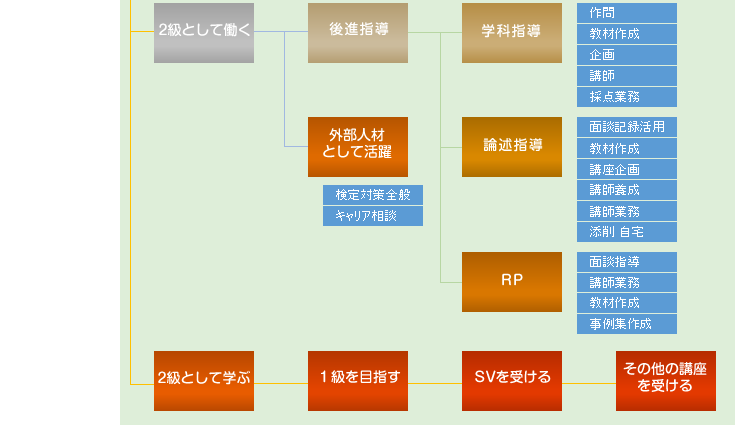 2級見取り図